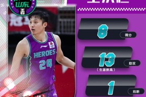 开云首页APP关于山东男篮内部会议纪要流出——转会期迎来里程碑，NBA常规赛使命明确，团队化学反应显著的信息